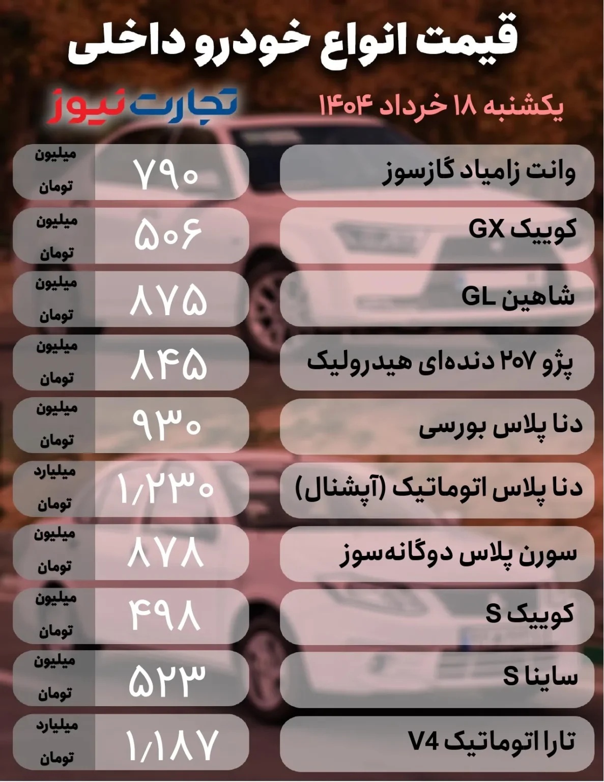 قیمت خودرو امروز ۱۸ خرداد ۱۴۰۴؛ خودرو گران شد