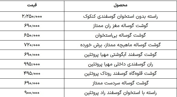 قیمت گوشت قرمز امروز ۱۸ خرداد ۱۴۰۴؛ گوشت گوساله چند؟