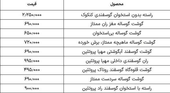 قیمت گوشت قرمز امروز ۱۹ خرداد ۱۴۰۴؛ راسته گوسفندی چند؟