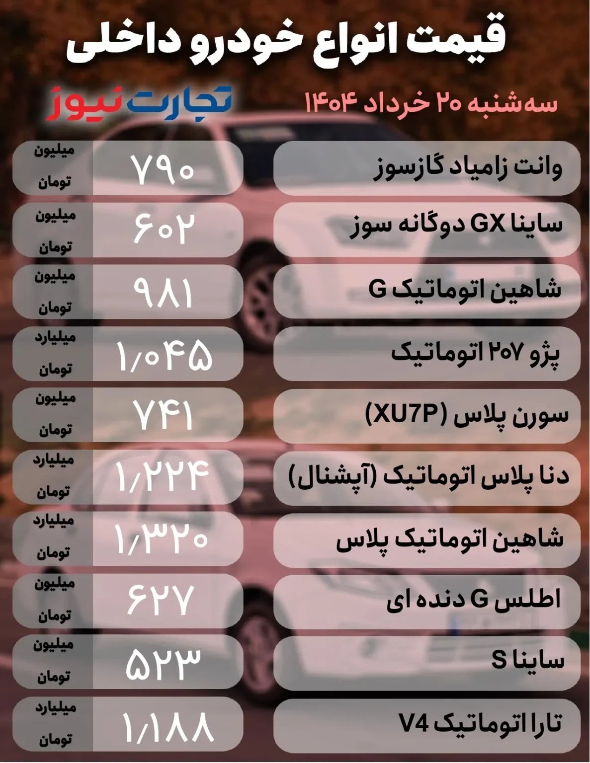 قیمت خودرو امروز ۲۰ خرداد ۱۴۰۴؛ این خودرو ۴۰ میلیون گران شد