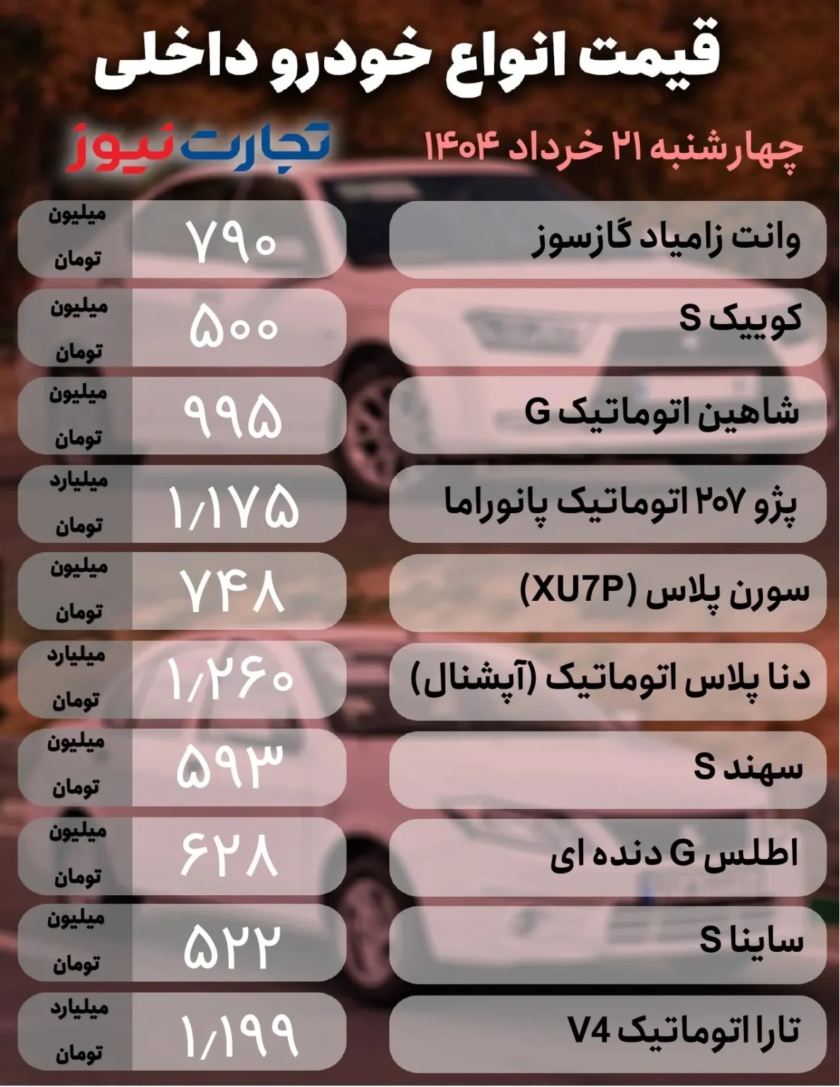 قیمت خودرو امروز ۲۱ خرداد ۱۴۰۴؛ خودرو گران شد
