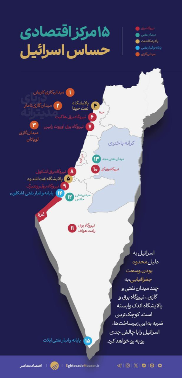 فلج کردن اسرائیل با شلیک به ۷ هدف