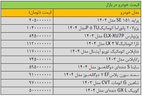 شتاب تغییر قیمت خودرو تند شد