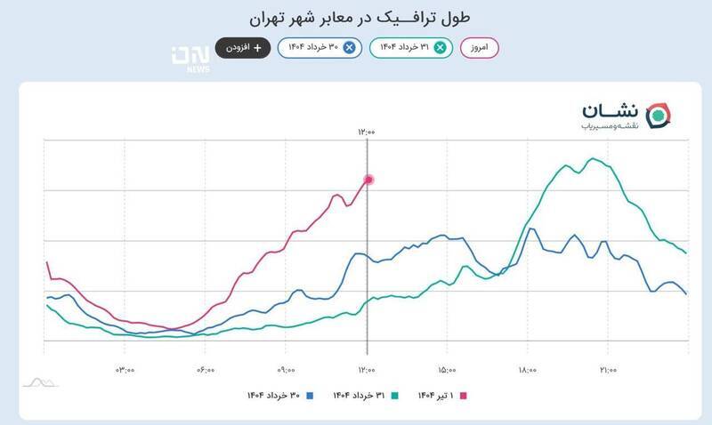تهران دوباره شلوغ شد