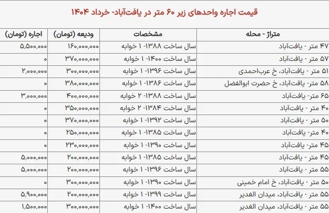 قیمت رهن و اجاره آپارتمان در یافت آباد تهران