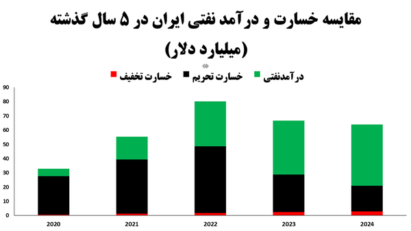 برگ برنده ایران مقابل آمریکا رو می‌شود؟