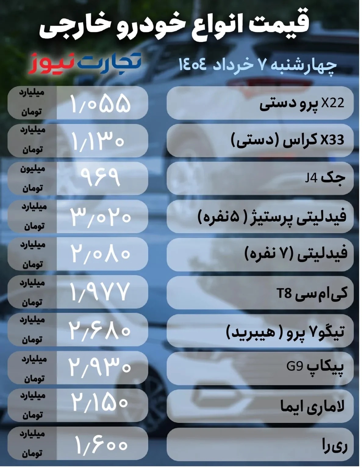 قیمت خودرو امروز ۷ خرداد ۱۴۰۴؛ سایند چند؟