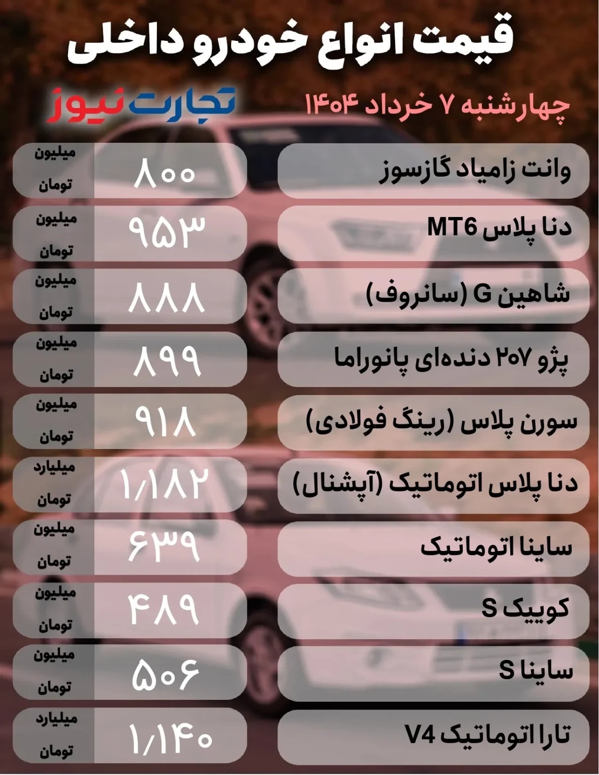 قیمت خودرو امروز ۷ خرداد ۱۴۰۴؛ سایند چند؟