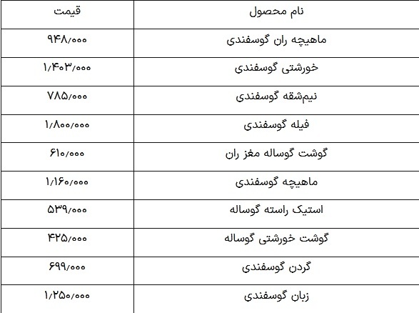 قیمت گوشت قرمز امروز ۷ خرداد ۱۴۰۴؛ فیله گوسفندی چند؟