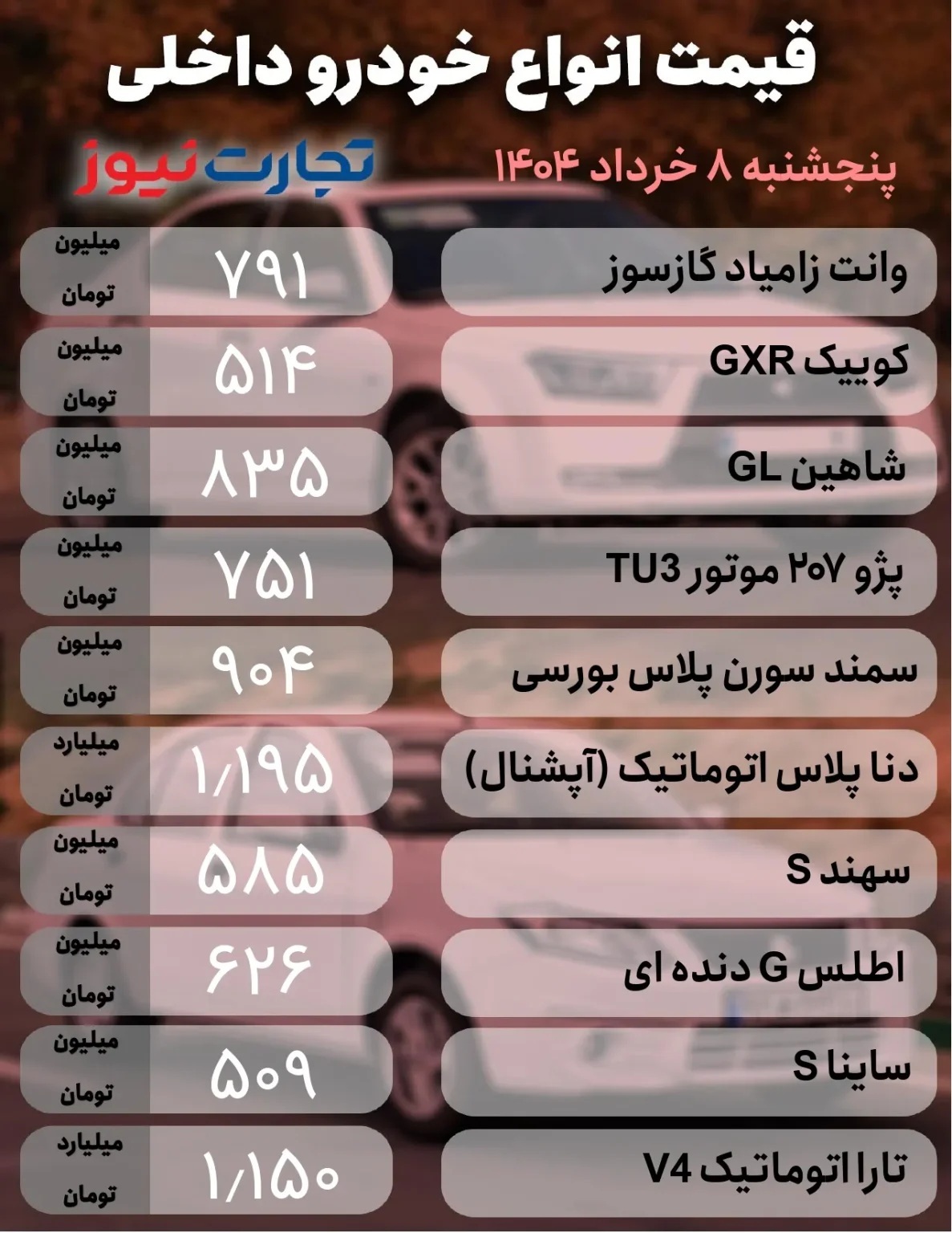 قیمت خودرو امروز ۸ خرداد ۱۴۰۴؛ شاهین گران شد