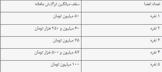 حداقل حقوق برای حذف یارانه چقدر است؟