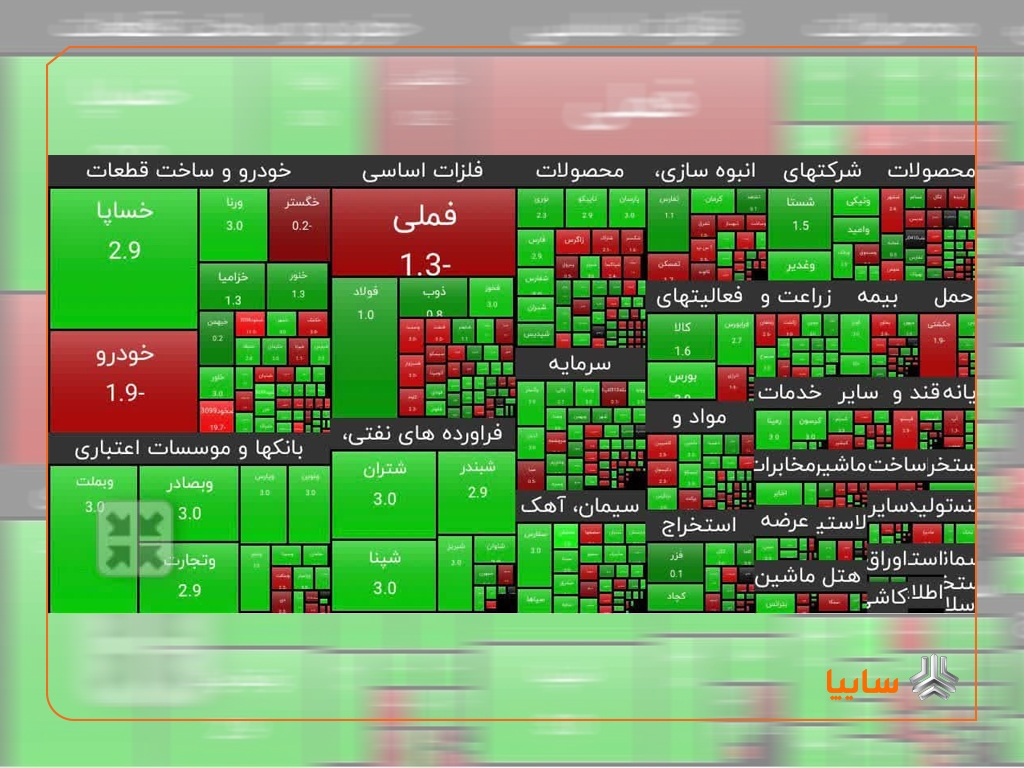 تداوم رشد ارزش سهم سایپا بعد از بازگشایی نماد تداوم رشد ارزش سهم سایپا بعد از بازگشایی نماد