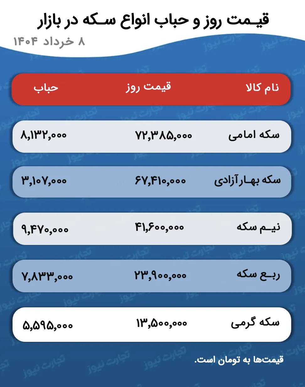 پیش بینی قیمت سکه و طلا ۱۰ خرداد ۱۴۰۴؛ طلا گران می شود؟