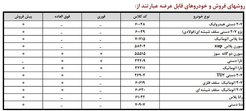 اصلاحیه شرایط فروش جدید محصولات ایران خودرو