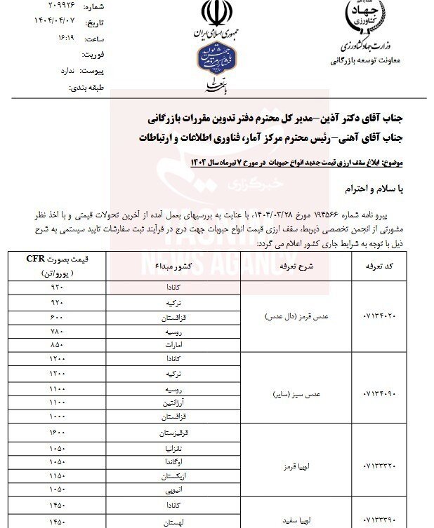 قیمت مصوب ۱۲ قلم حبوبات وارداتی اعلام شد