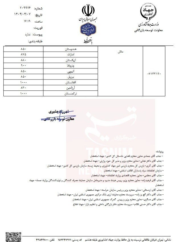 قیمت مصوب ۱۲ قلم حبوبات وارداتی اعلام شد