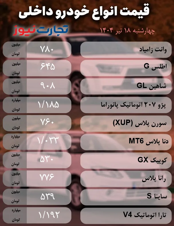 قیمت خودرو امروز 18 تیرماه 1404 / رونق به بازار خودرو بازگشت؟ + جدول