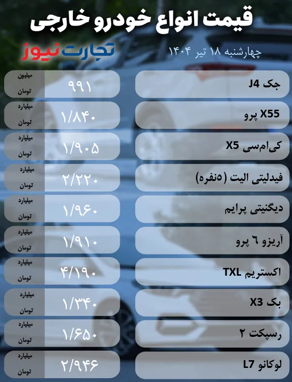 قیمت خودرو امروز 18 تیرماه 1404 / رونق به بازار خودرو بازگشت؟ + جدول