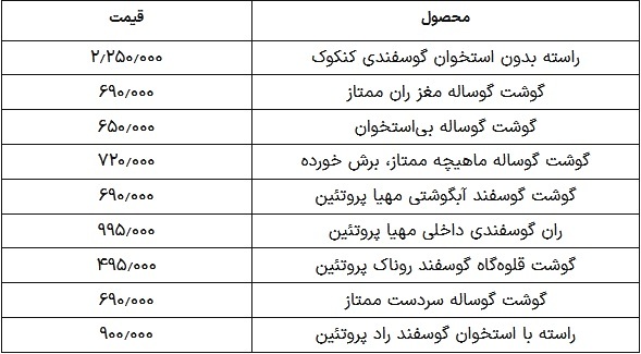 قیمت گوشت قرمز امروز ۲ تیر ۱۴۰۴؛ گوشت گوساله چند؟
