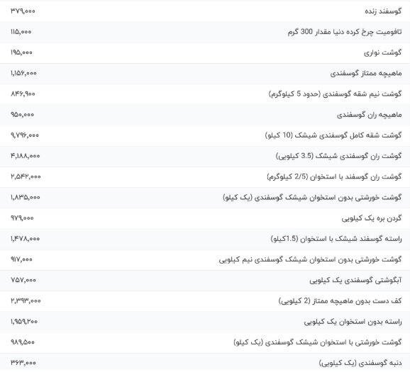 قیمت گوشت  گوسفندی، امروز ۲۵ تیر ۱۴۰۴