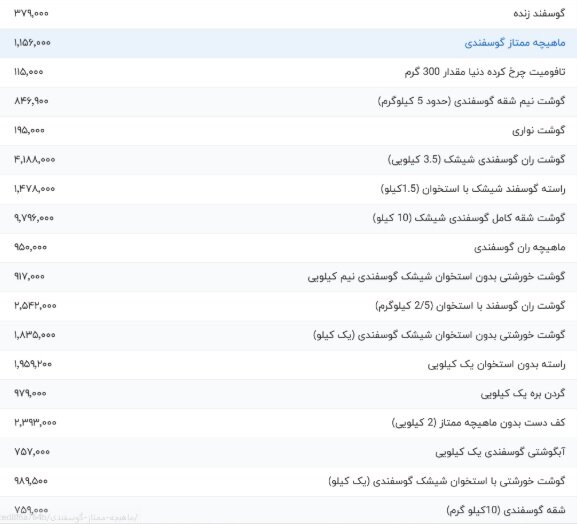 قیمت گوشت  گوسفندی امروز ۲۸ تیر ۱۴۰۴