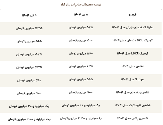 قیمت روز محصولات سایپا دوشنبه ۹ تیر