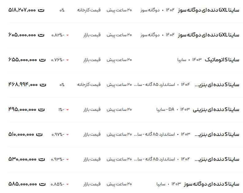 قیمت ساینا، امروز ۲ مرداد ۱۴۰۴