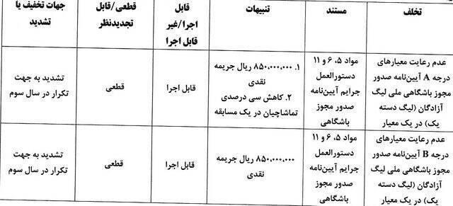 باشگاه فجرسپاسی نقره‌داغ شد