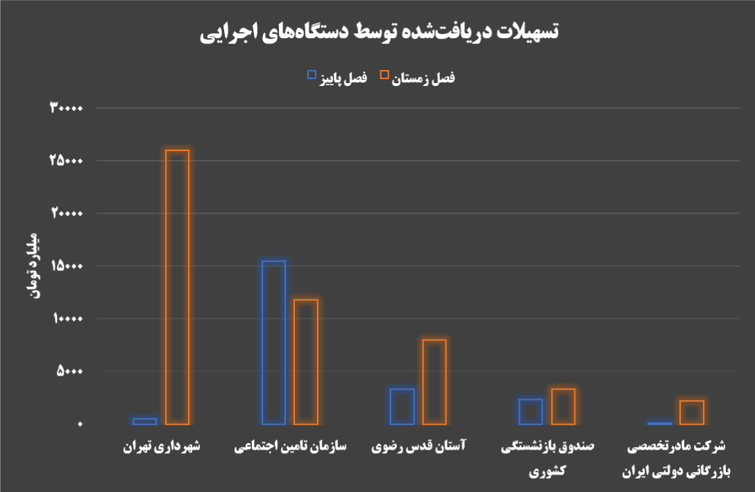 «بانک شهر» یا «بانک زاکانی»؛ مساله این است!