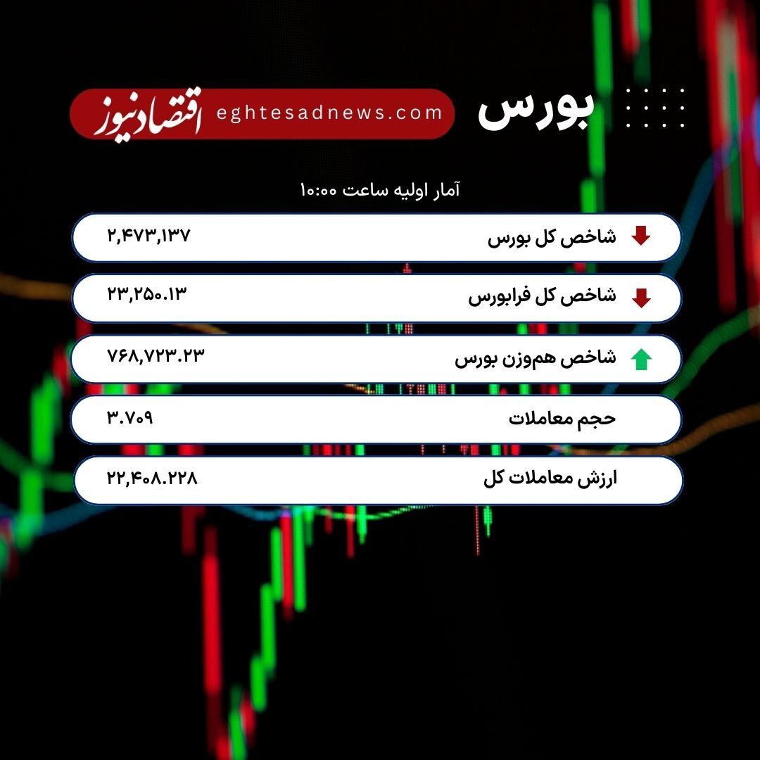 جدیدترین آمار بورس امروز ۱ شهریور ۱۴۰۴+ عکس
