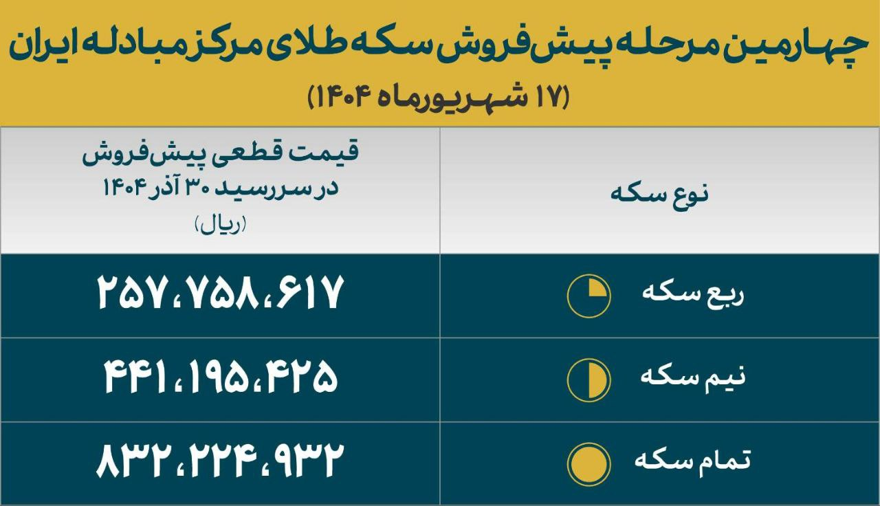اعلام قیمت قطعی سکه‌های دولتی