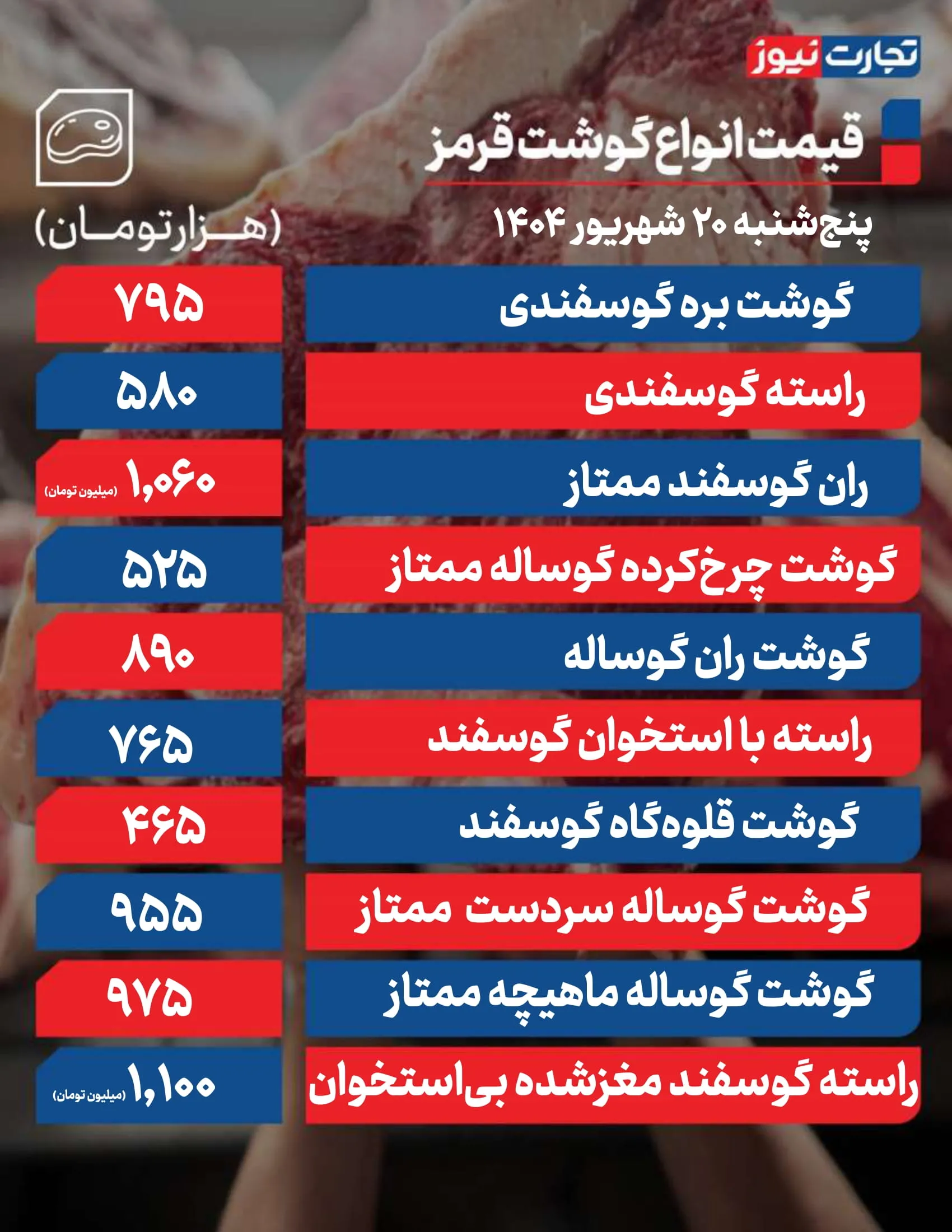 جدول | قیمت گوشت قرمز امروز 20 شهریور 1404