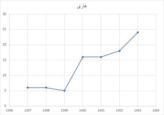 از امیرعلی تا مهسا؛ قربانیان فراموششده سگهای بیصاحب در ایران/ «شخصی با نفوذ قابل توجه از حامیان سگهای ولگرد است»/ مرگ ۱۸ کودک طی چهار سال