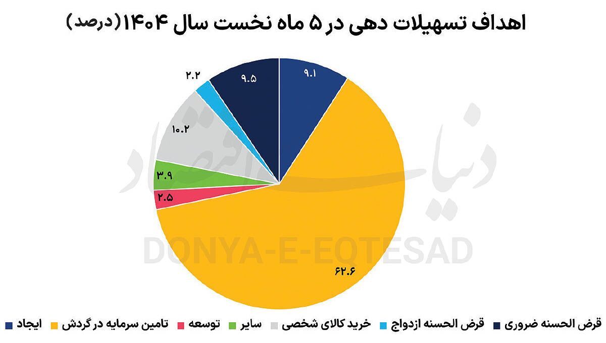 دست نوشتههای عجیب ابر بدهکار بانکی در دادگاه + عکس