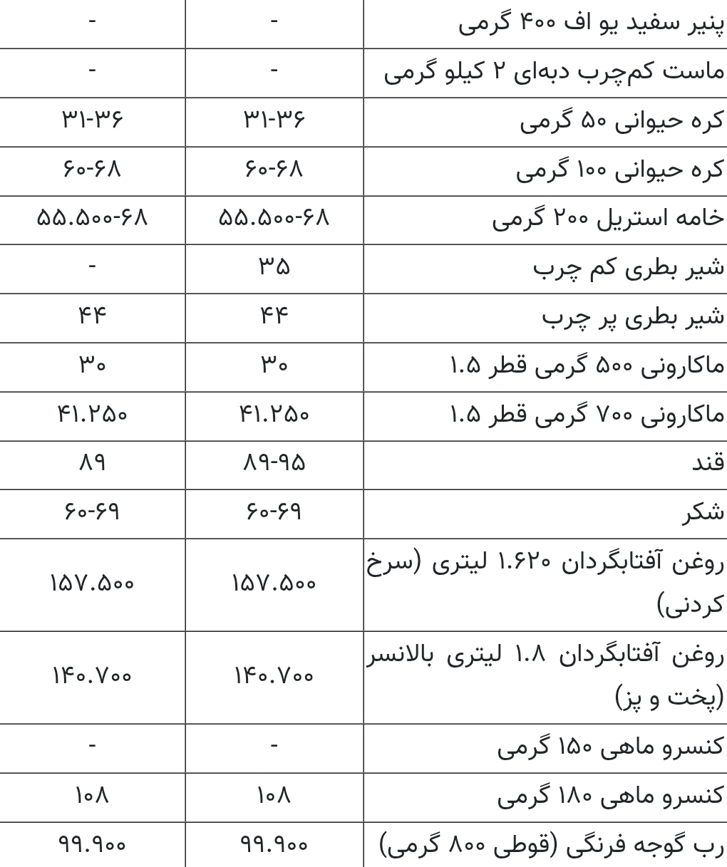 قیمت برنج کاهشی نشد + جدول نرخ کالا‌های اساسی
