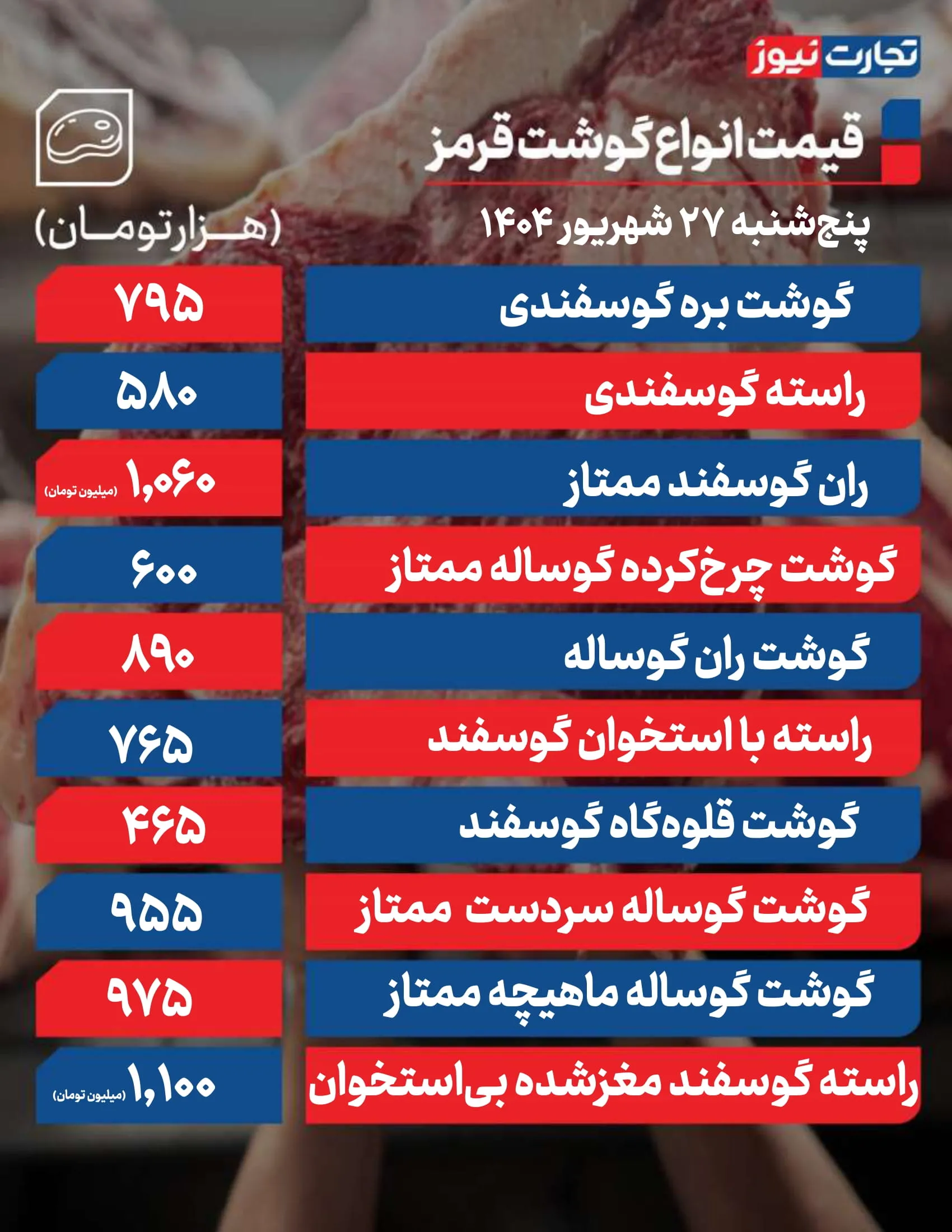 قیمت گوشت قرمز امروز 27 شهریور 1404 + جدول