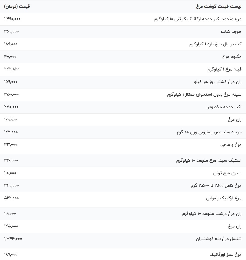 قیمت مرغ امروز ۳۱ شهریور ۱۴۰۴