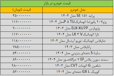 قیمت خودرو در پیچ جدید بازار+ جدول