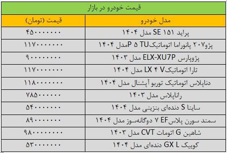 تغییر شدید قیمت‌ها در بازار خودرو+ جدول
