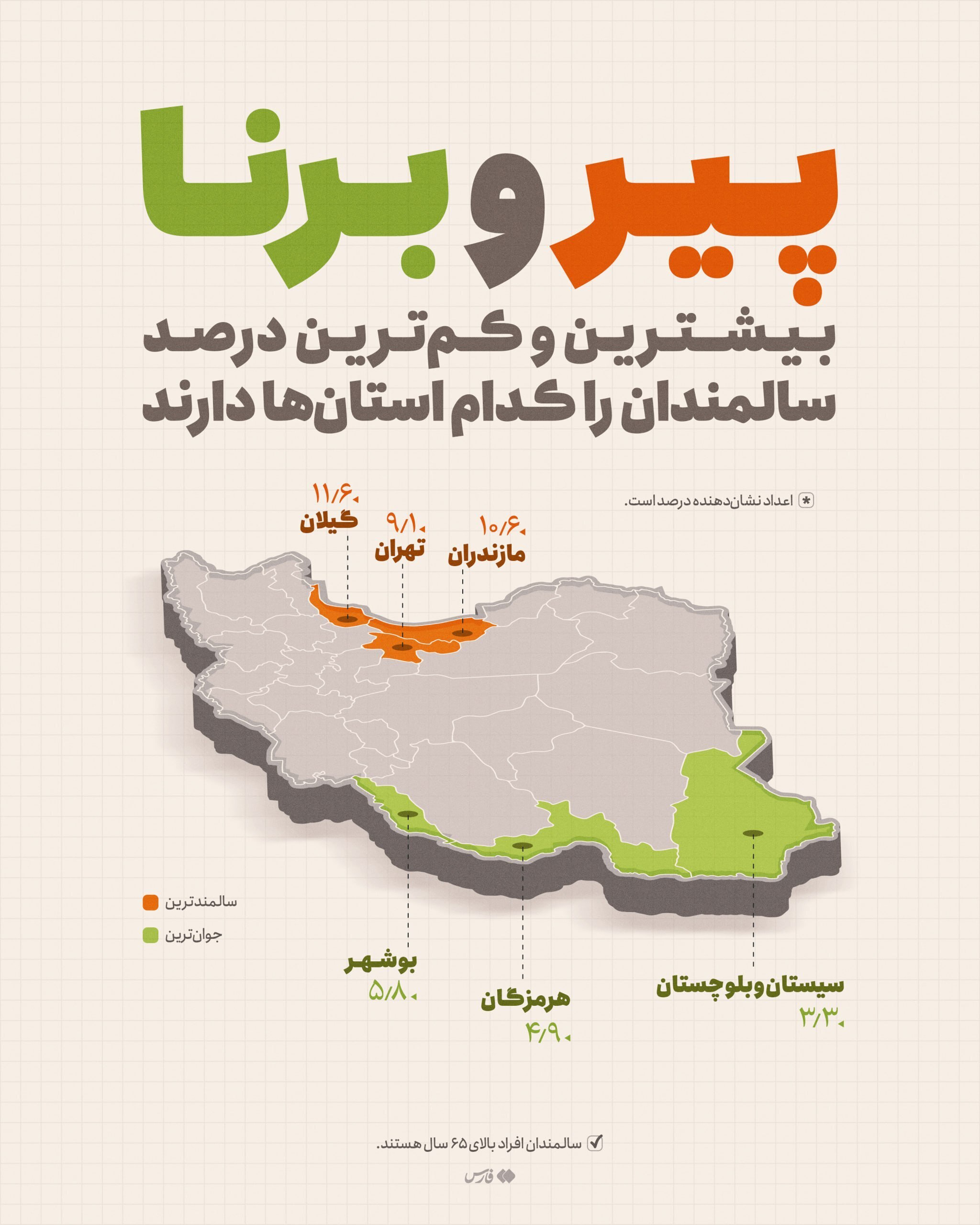 کدام استان های کشور  پیرترین و جوان‌ترین هستند؟+ اینفوگرافی