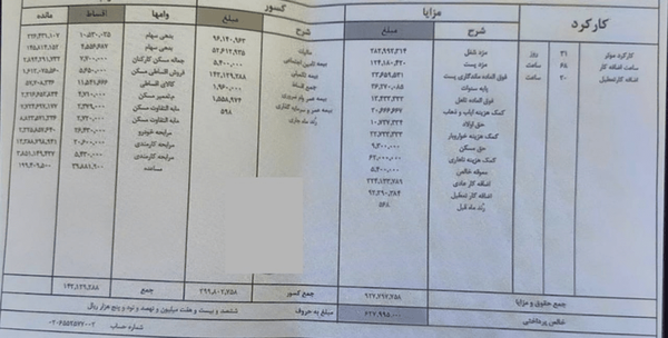 افشای وام نیم‌قرنی در فیش حقوقی یک کارمند بانک