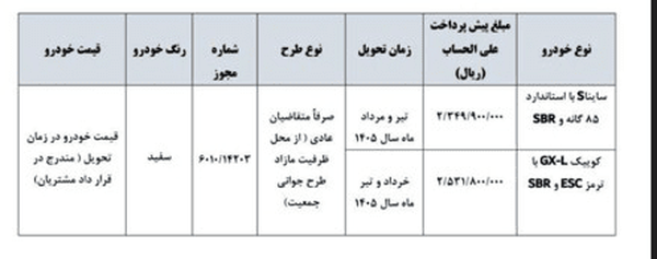 پیش‌فروش محصولات سایپا بدون قرعه‌کشی