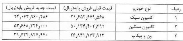 افزایش 7 تا 12 درصدی قیمت محصولات ایران خودرو دیزل+ جدول