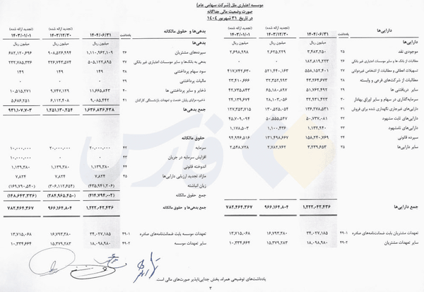 این موسسه اعتباری پول حقوق کارمندانش را هم ندارد