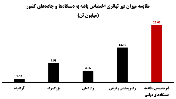 قیر هم مافیا دارد قیر هم مافیا دارد