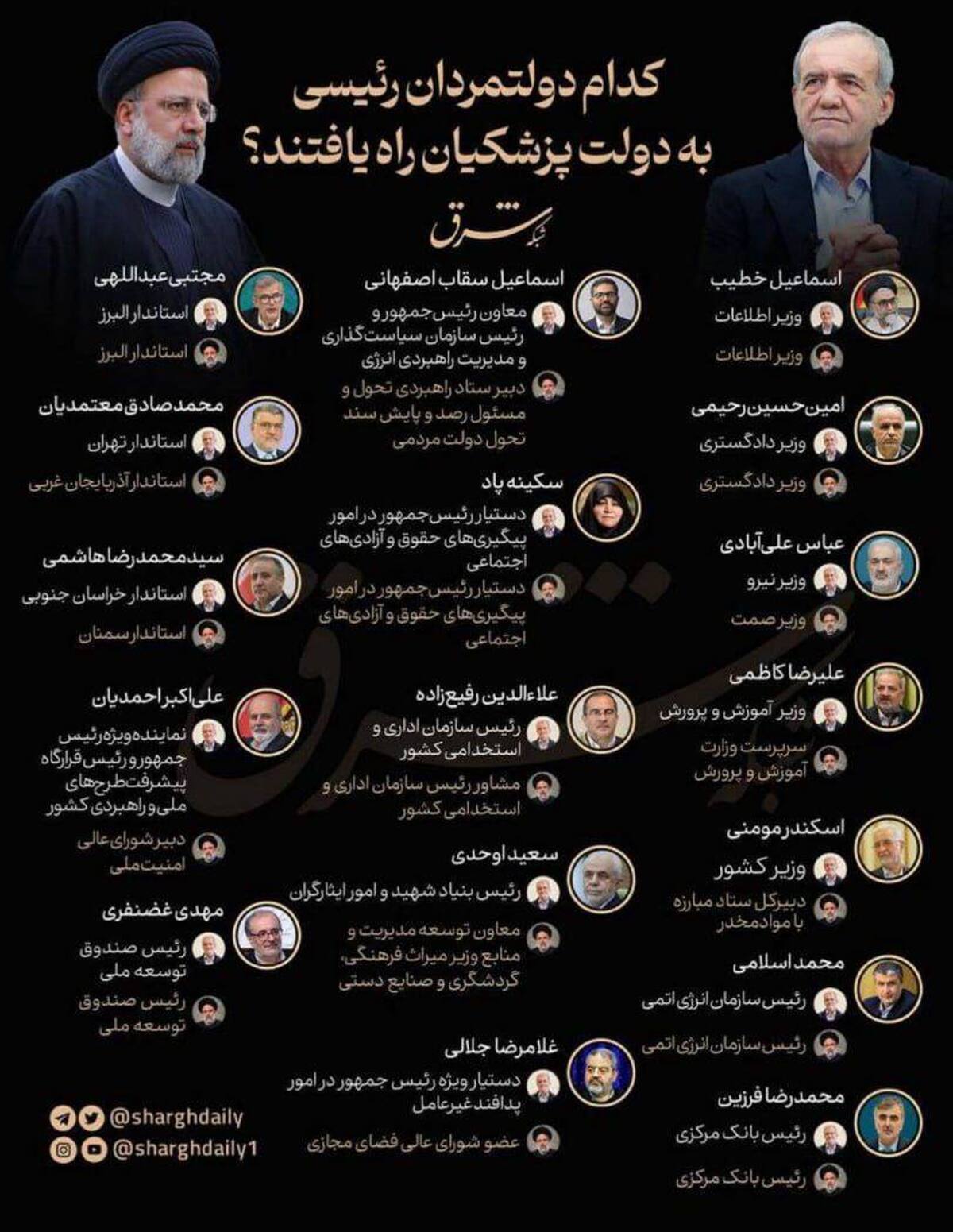 اینفوگرافی| بازماندگان دولت رییسی در کابینه پزشکیان