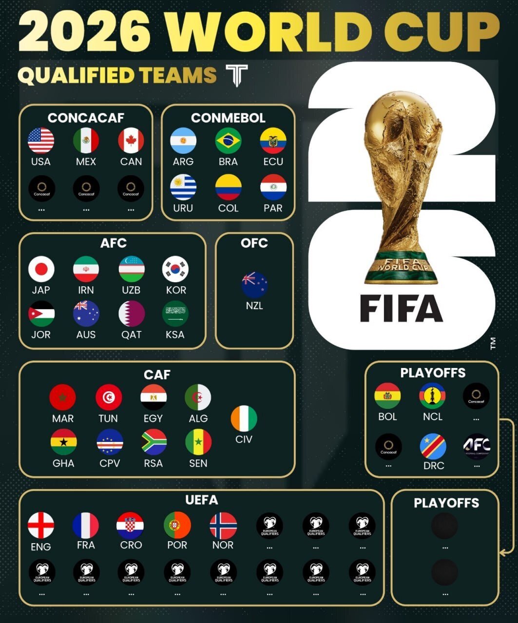 عکس| آخرین کشورها به جام جهانی راه یافتند؟ عکس| آخرین کشورها به جام جهانی راه یافتند؟