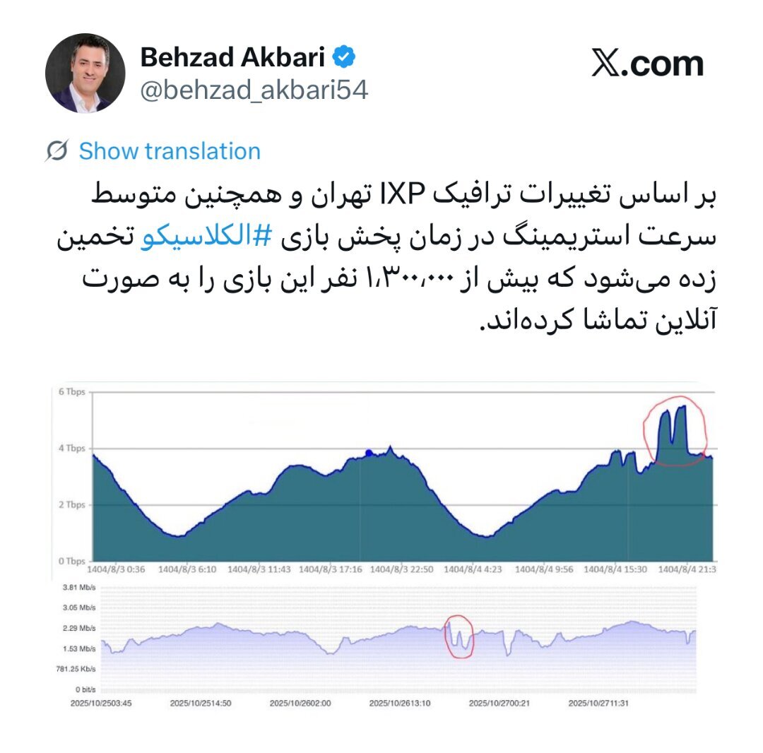 رکوردشکنی تماشای آنلاین بازی الکلاسیکو + عکس رکوردشکنی تماشای آنلاین بازی الکلاسیکو + عکس