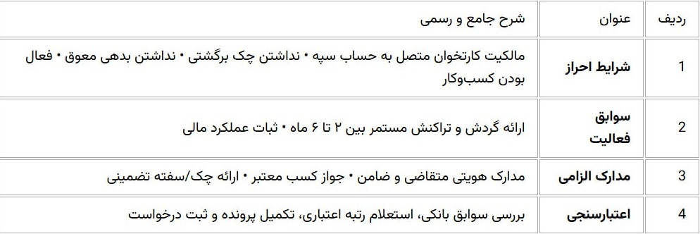  وام کارتخوان بانک سپه