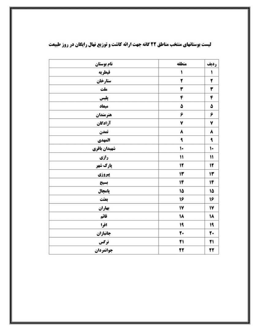 لیست بوستان‌های منتخب مناطق تهران برای کاشت رایگان نهال